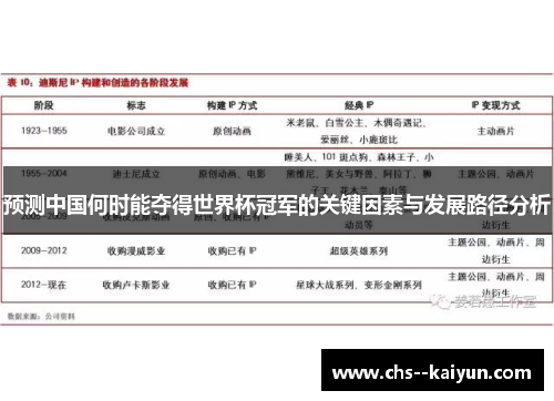 预测中国何时能夺得世界杯冠军的关键因素与发展路径分析